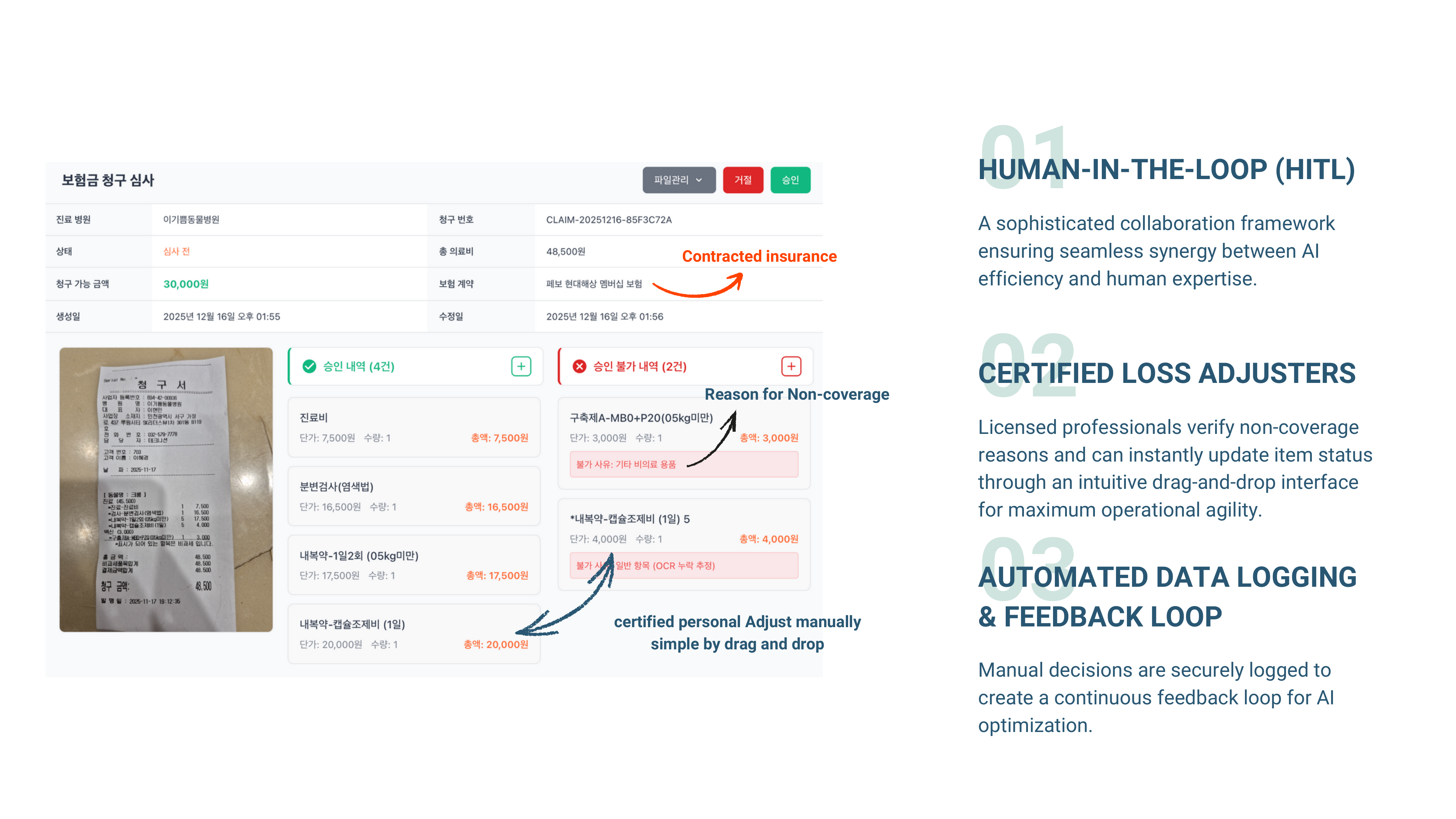 Human-in-the-loop review interface